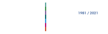 Logo UFRO aniversario 40 anios